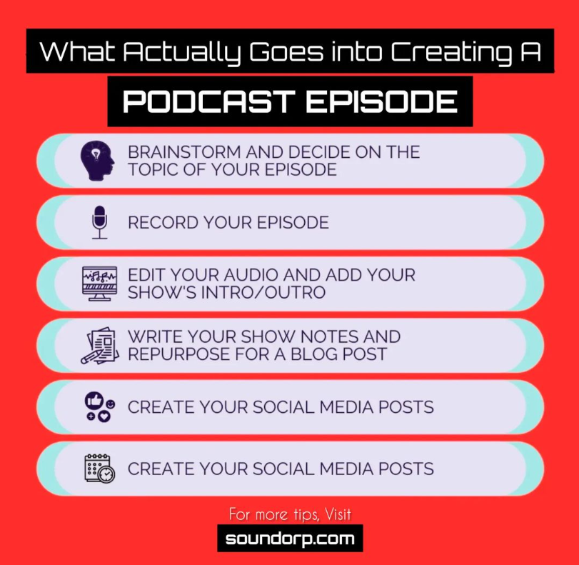 What Actually Goes into Creating A Podcast Episode